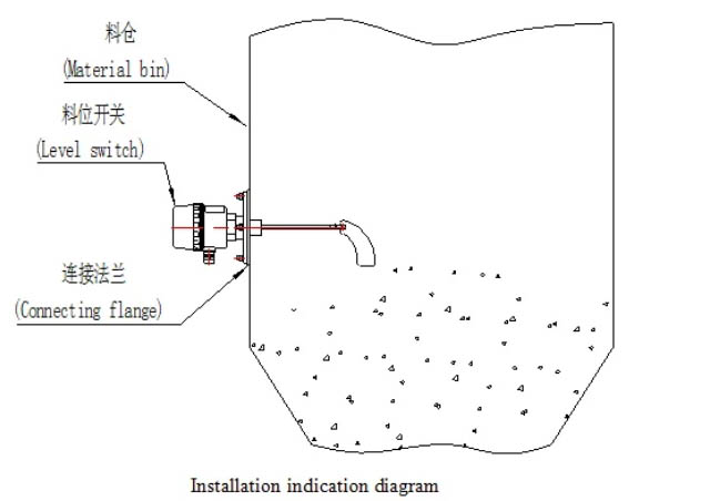 阻旋料位計安裝